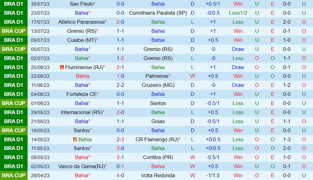 Nhận định Bahia vs America Mineiro 4h30 ngày 78 (VĐQG Brazil 2023) 1