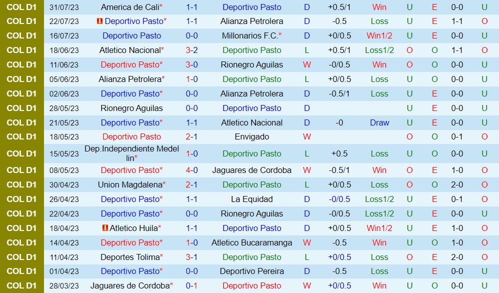 Nhận định bóng đá Deportivo Pasto vs Santa Fe 8h20 ngày 78 (VĐQG Colombia 2023) 1 Nhận định bóng đá Deportivo Pasto vs Santa Fe 8h20 ngày 78 (VĐQG Colombia 2023) 1