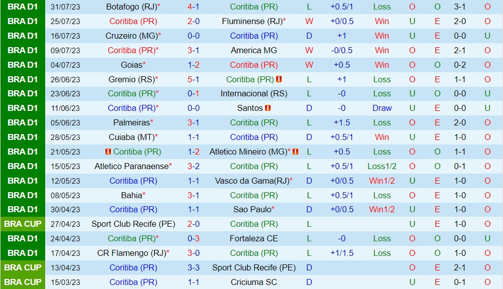 Nhận định Coritiba vs Bragantino 4h30 ngày 78 (VĐQG Brazil 2023) 1 Nhận định Coritiba vs Bragantino 4h30 ngày 78 (VĐQG Brazil 2023) 1