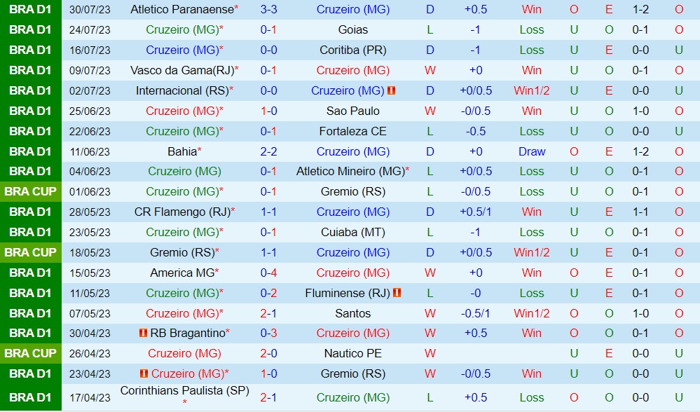 Nhận định Cruzeiro vs Botafogo FR 4h30 ngày 78 (VĐQG Brazil 2023) 1