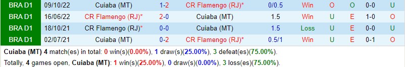 Nhận định Cuiaba vs Flamengo  6h00 ngày 78 (VĐQG Brazil) 1