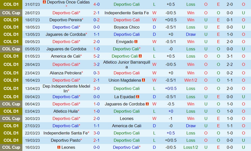 Nhận định Deportivo Cali vs Atletico Nacional 6h10 ngày 78 (VĐQG Colombia 2023) 1