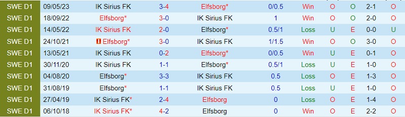 Nhận định Elfsborg vs Sirius 20h00 ngày 68 (VĐ Thụy Điển 202324) 1 Nhận định Elfsborg vs Sirius 20h00 ngày 68 (VĐ Thụy Điển 202324) 1