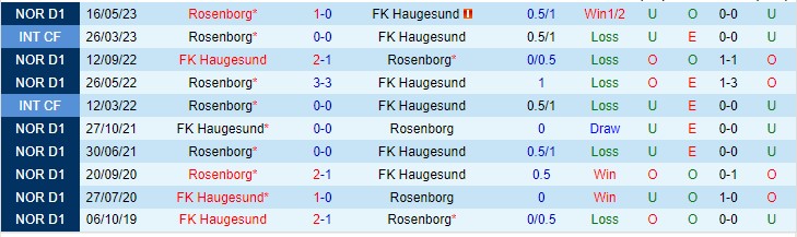 Nhận định Haugesund vs Rosenborg 22h00 ngày 68 (VĐQG Na Uy 2023) 1 Nhận định Haugesund vs Rosenborg 22h00 ngày 68 (VĐQG Na Uy 2023) 1