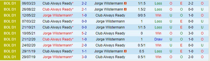 Nhận định Jorge Wilstermann vs Always Ready 6h30 ngày 0708 (VĐ Bolivia 2023) 1 Nhận định Jorge Wilstermann vs Always Ready 6h30 ngày 0708 (VĐ Bolivia 2023) 1