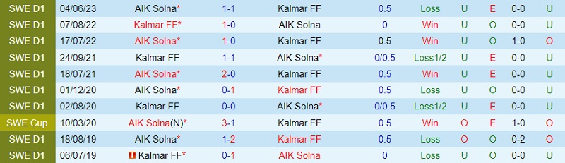 Nhận định Kalmar vs AIK Solna 20h00 ngày 68 (VĐ Thụy Điển 202324) 1 Nhận định Kalmar vs AIK Solna 20h00 ngày 68 (VĐ Thụy Điển 202324) 1