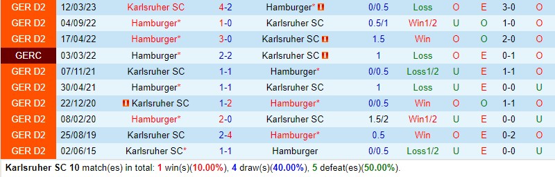 Nhận định Karlsruher vs Hamburger  18h30 ngày 68 (Hạng 2 Đức) 1