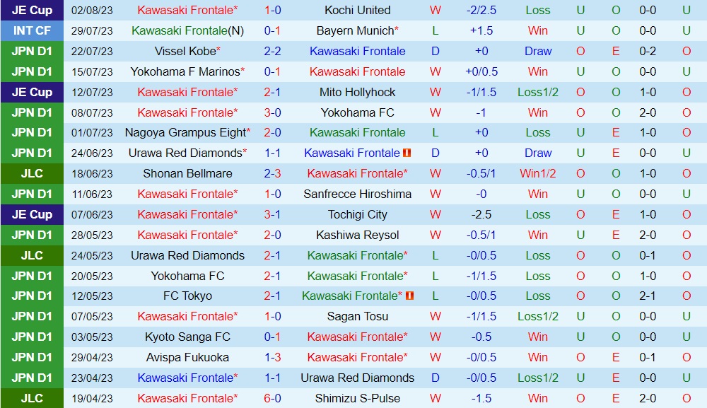 Nhận định Kawasaki Frontale vs Gamba Osaka 17h00 ngày 68 (VĐQG Nhật Bản 2023) 1