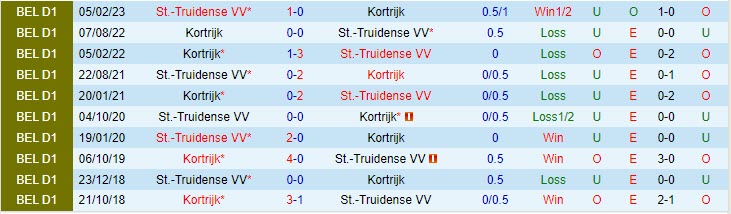 Nhận định Kortrijk vs StTruiden 0h15 ngày 0708 (VĐ Bỉ 202324) 1