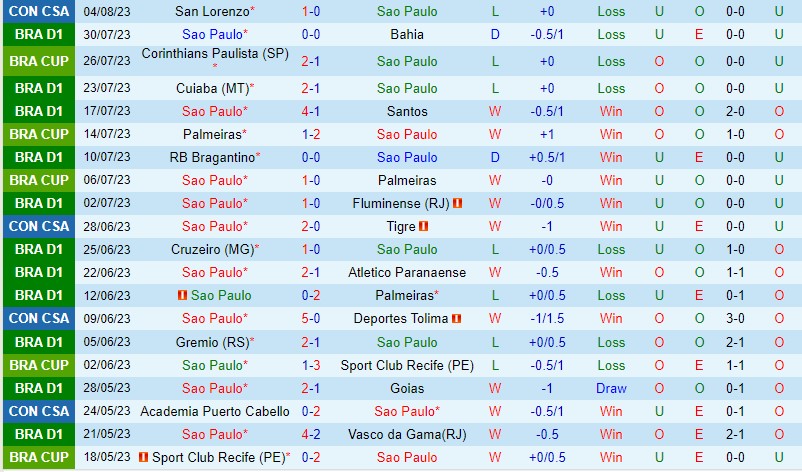 Nhận định Sao Paulo vs Atletico Mineiro 2h00 ngày 78 (VĐQG Brazil) 2 Nhận định Sao Paulo vs Atletico Mineiro 2h00 ngày 78 (VĐQG Brazil) 2
