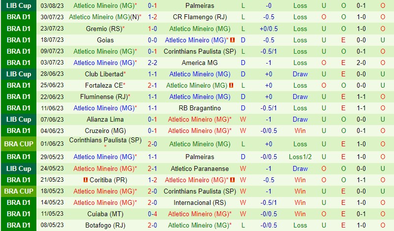 Nhận định Sao Paulo vs Atletico Mineiro 2h00 ngày 78 (VĐQG Brazil) 3 Nhận định Sao Paulo vs Atletico Mineiro 2h00 ngày 78 (VĐQG Brazil) 3