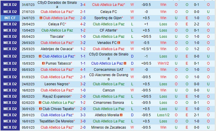 Nhận định Atletico La Paz vs Tapatio 10h05 ngày 78 (Hạng 2 Mexico 2023) 2