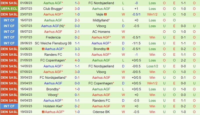 Nhận định Hvidovre vs AGF Aarhus 19h00 ngày 68 (VĐ Đan Mạch 202324) 3 Nhận định Hvidovre vs AGF Aarhus 19h00 ngày 68 (VĐ Đan Mạch 202324) 3