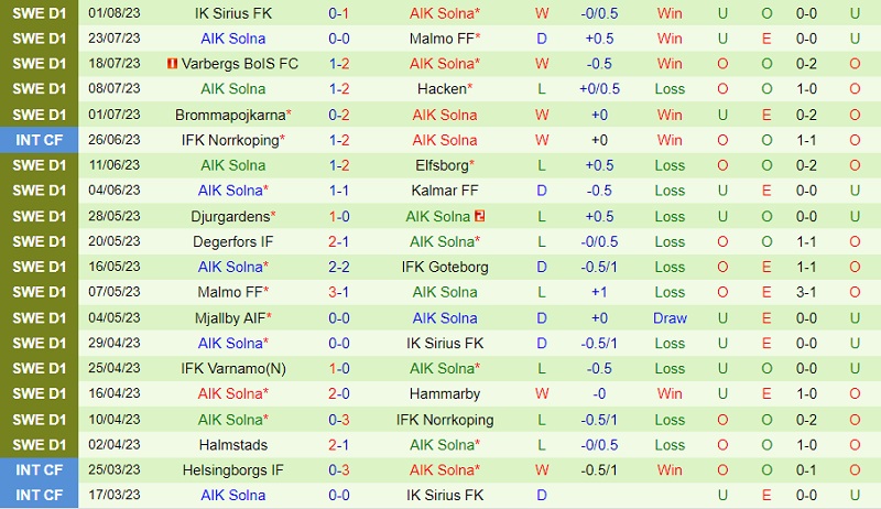 Nhận định Kalmar vs AIK Solna 20h00 ngày 68 (VĐ Thụy Điển 202324) 3 Nhận định Kalmar vs AIK Solna 20h00 ngày 68 (VĐ Thụy Điển 202324) 3