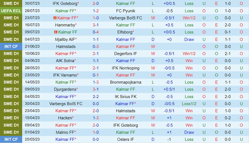 Nhận định Kalmar vs AIK Solna 20h00 ngày 68 (VĐ Thụy Điển 202324) 2 Nhận định Kalmar vs AIK Solna 20h00 ngày 68 (VĐ Thụy Điển 202324) 2
