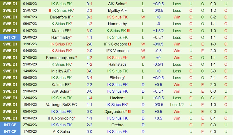 Nhận định Elfsborg vs Sirius 20h00 ngày 68 (VĐ Thụy Điển 202324) 3 Nhận định Elfsborg vs Sirius 20h00 ngày 68 (VĐ Thụy Điển 202324) 3