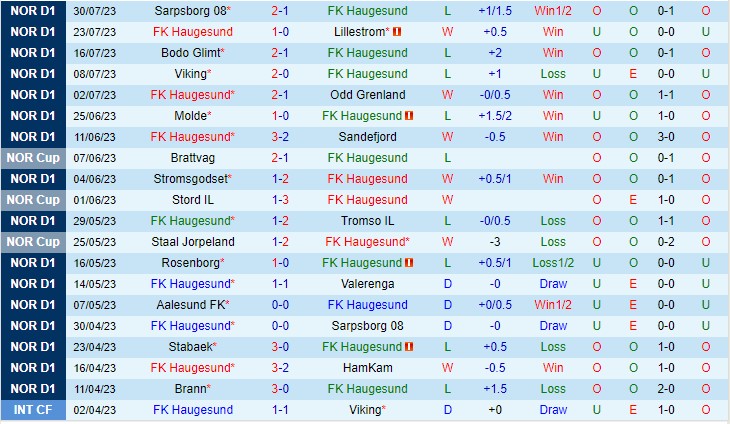 Nhận định Haugesund vs Rosenborg 22h00 ngày 68 (VĐQG Na Uy 2023) 2 Nhận định Haugesund vs Rosenborg 22h00 ngày 68 (VĐQG Na Uy 2023) 2