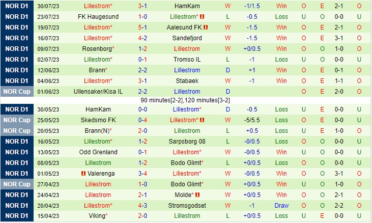 Nhận định Tromso vs Lillestrom 22h00 ngày 68 (VĐQG Na Uy 2023) 3 Nhận định Tromso vs Lillestrom 22h00 ngày 68 (VĐQG Na Uy 2023) 3