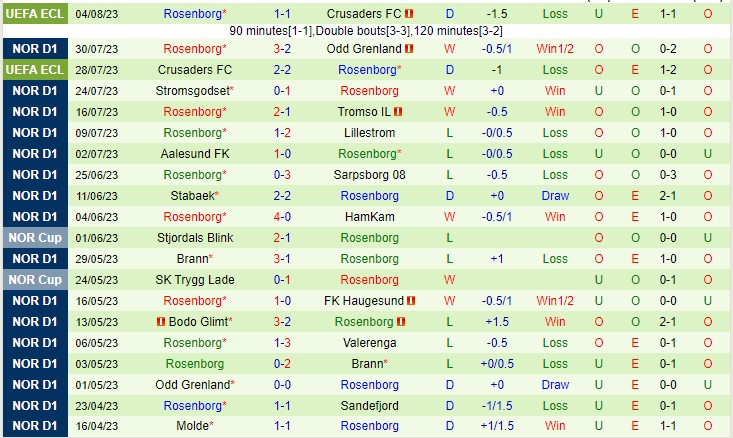 Nhận định Haugesund vs Rosenborg 22h00 ngày 68 (VĐQG Na Uy 2023) 3 Nhận định Haugesund vs Rosenborg 22h00 ngày 68 (VĐQG Na Uy 2023) 3