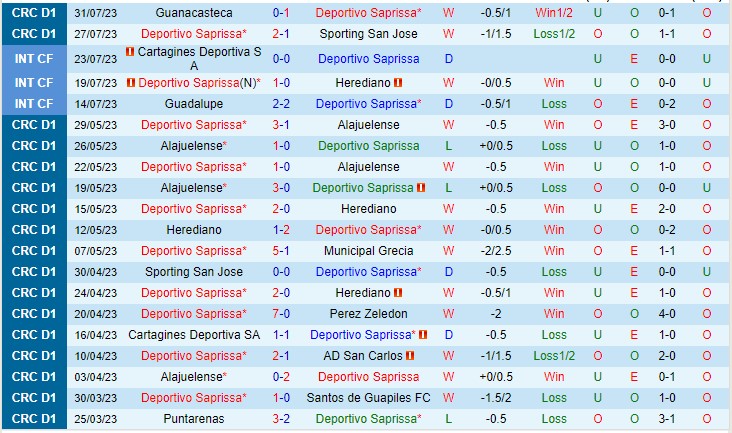 Nhận định Saprissa vs Herediano 06h00 ngày 78 (VĐQG Costa Rica 2023) 2