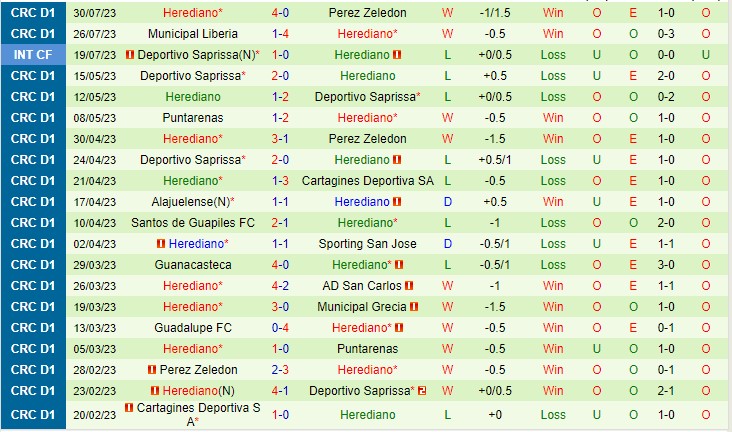 Nhận định Saprissa vs Herediano 06h00 ngày 78 (VĐQG Costa Rica 2023) 3