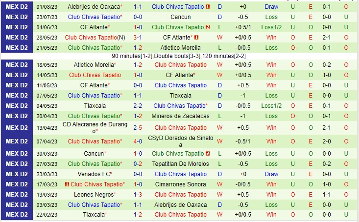 Nhận định Atletico La Paz vs Tapatio 10h05 ngày 78 (Hạng 2 Mexico 2023) 3