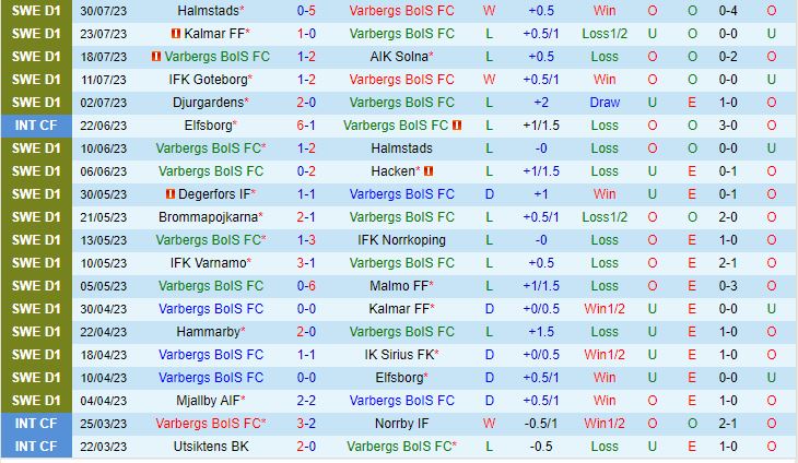 Nhận định Varbergs BoIS vs Mjallby 0h00 ngày 88 (VĐQG Thụy Điển 2023) 2