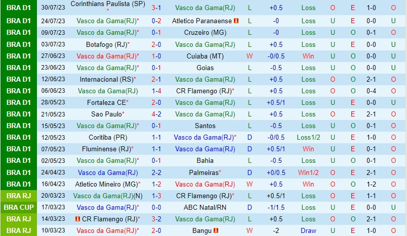 Nhận định Vasco da Gama vs Gremio  2h00 ngày 78 (VĐQG Brazil) 2