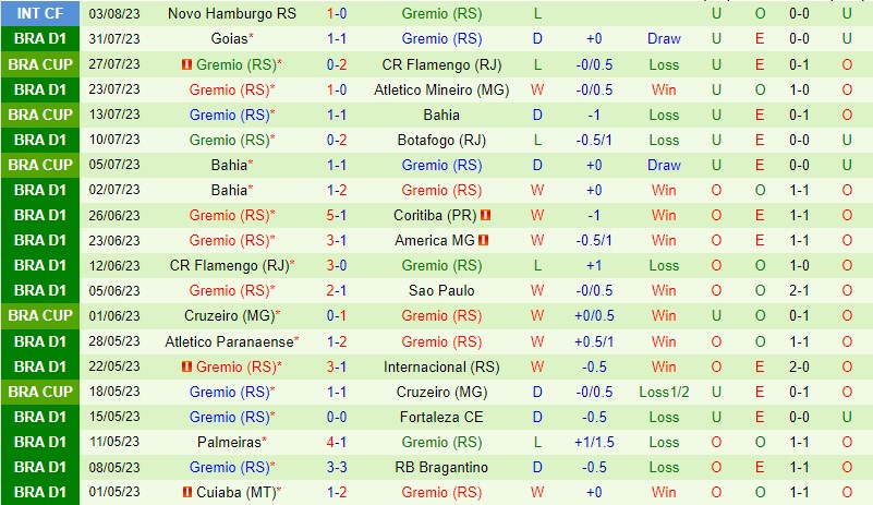 Nhận định Vasco da Gama vs Gremio  2h00 ngày 78 (VĐQG Brazil) 3