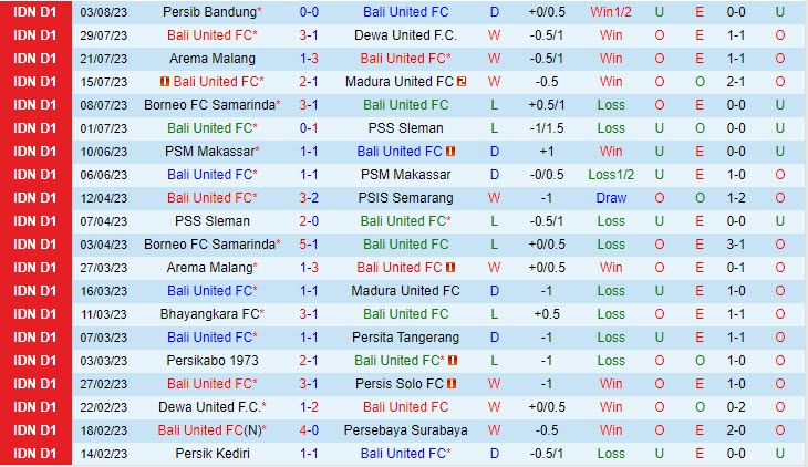 Nhận định Bali United vs Persik Kediri 19h00 ngày 0708 (VĐ Indonesia 2023) 2