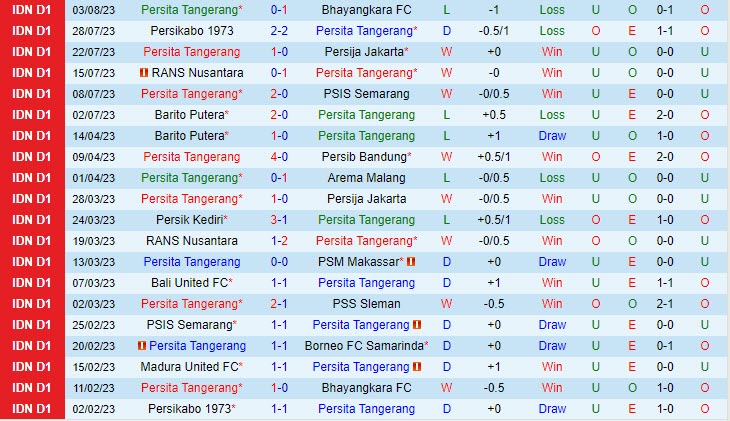 Nhận định Persita Tangerang vs PSM Makassar 15h00 ngày 0708 (VĐ Indonesia 2023) 2