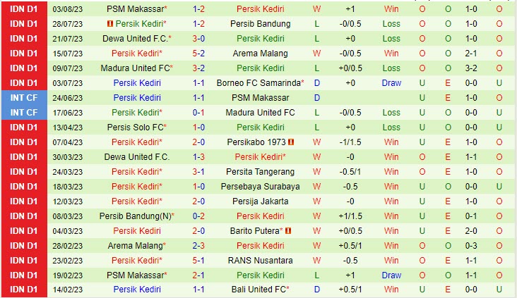 Nhận định Bali United vs Persik Kediri 19h00 ngày 0708 (VĐ Indonesia 2023) 3