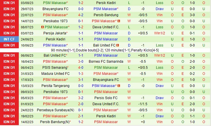 Nhận định Persita Tangerang vs PSM Makassar 15h00 ngày 0708 (VĐ Indonesia 2023) 3