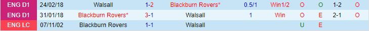 Nhận định Blackburn vs Walsall 1h45 ngày 98 (Cúp Liên đoàn Anh 202324) 1