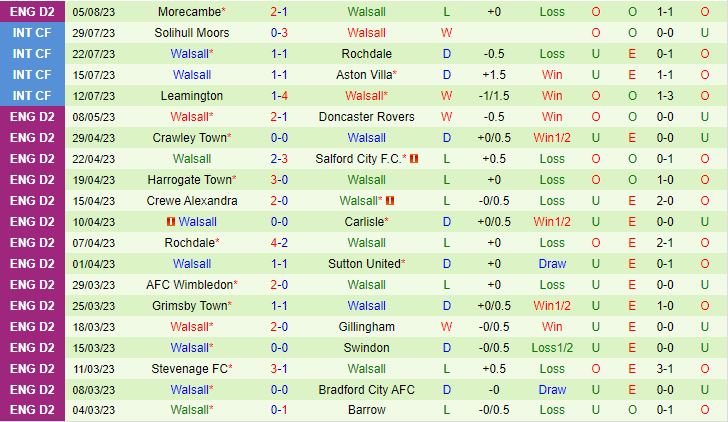 Nhận định Blackburn vs Walsall 1h45 ngày 98 (Cúp Liên đoàn Anh 202324) 3