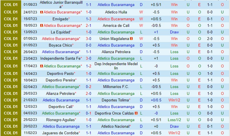 Nhận định Bucaramanga vs Jaguares 5h15 ngày 88 (VĐQG Colombia) 2 Nhận định Bucaramanga vs Jaguares 5h15 ngày 88 (VĐQG Colombia) 2