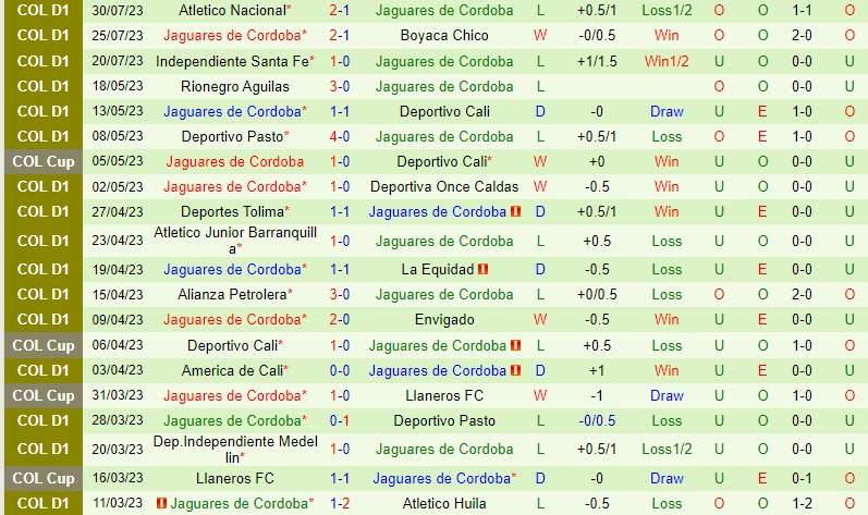 Nhận định Bucaramanga vs Jaguares 5h15 ngày 88 (VĐQG Colombia) 3 Nhận định Bucaramanga vs Jaguares 5h15 ngày 88 (VĐQG Colombia) 3