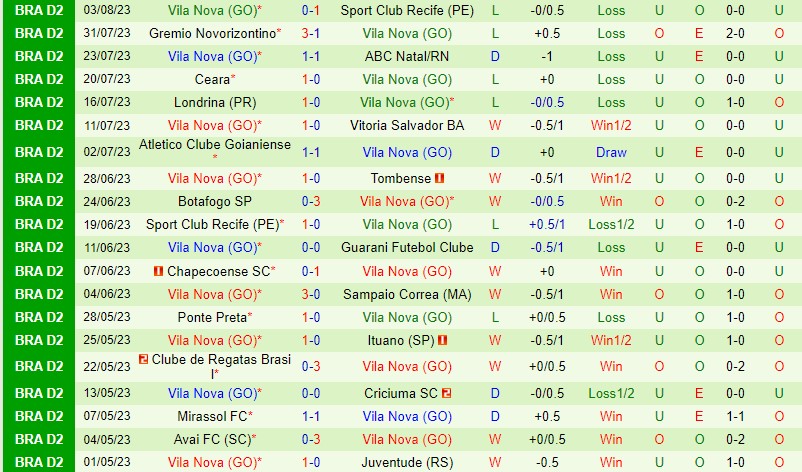 Nhận định Juventude vs Vila Nova 4h00 ngày 88 (Hạng 2 Brazil) 3 Nhận định Juventude vs Vila Nova 4h00 ngày 88 (Hạng 2 Brazil) 3