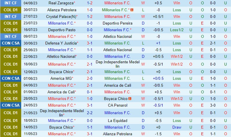 Nhận định Millonarios vs Tolima 7h30 ngày 88 (VĐQG Colombia) 2 Nhận định Millonarios vs Tolima 7h30 ngày 88 (VĐQG Colombia) 2