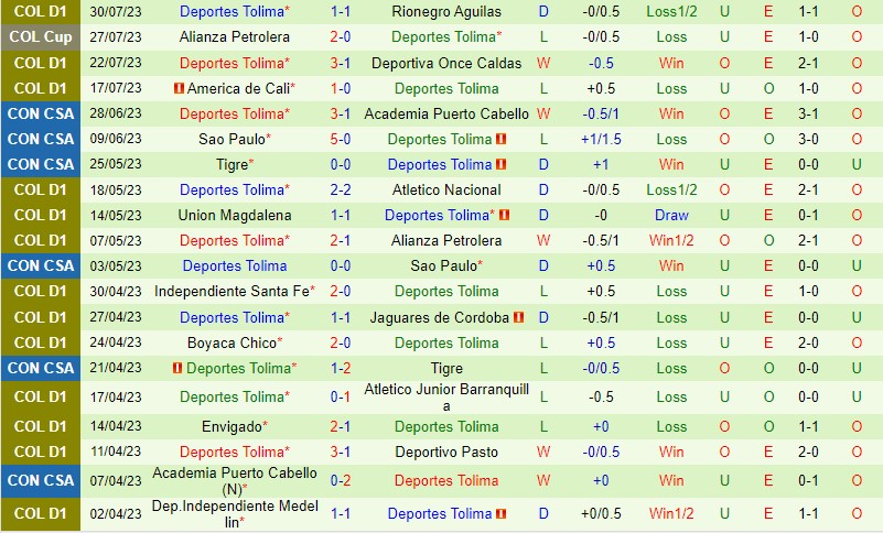 Nhận định Millonarios vs Tolima 7h30 ngày 88 (VĐQG Colombia) 3 Nhận định Millonarios vs Tolima 7h30 ngày 88 (VĐQG Colombia) 3