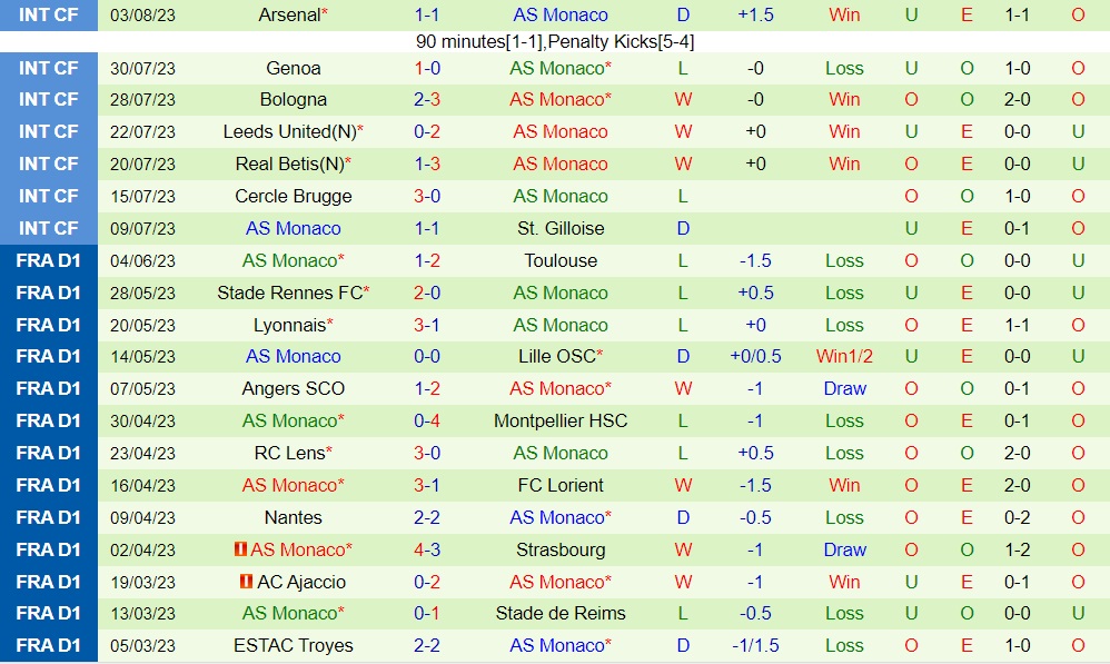 Nhận định bóng đá Bayern Munich vs Monaco 22h00 ngày 78 (Giao hữu hè 2023) 2