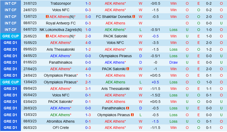 AEK Athens vs Dinamo Zagreb