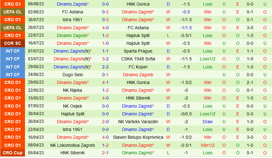AEK Athens vs Dinamo Zagreb