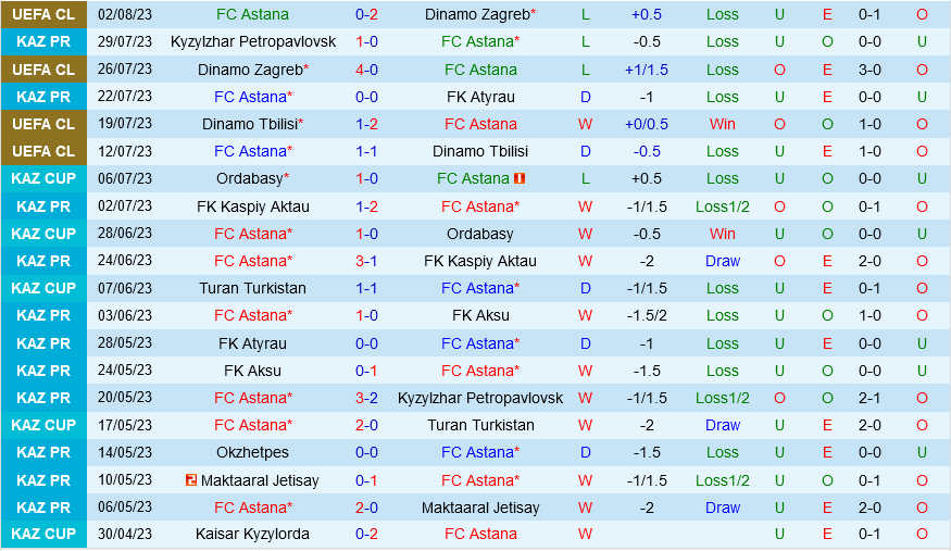 Astana vs Ludogorets