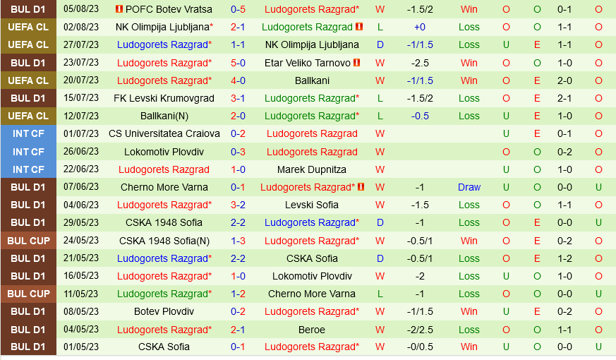 Astana vs Ludogorets