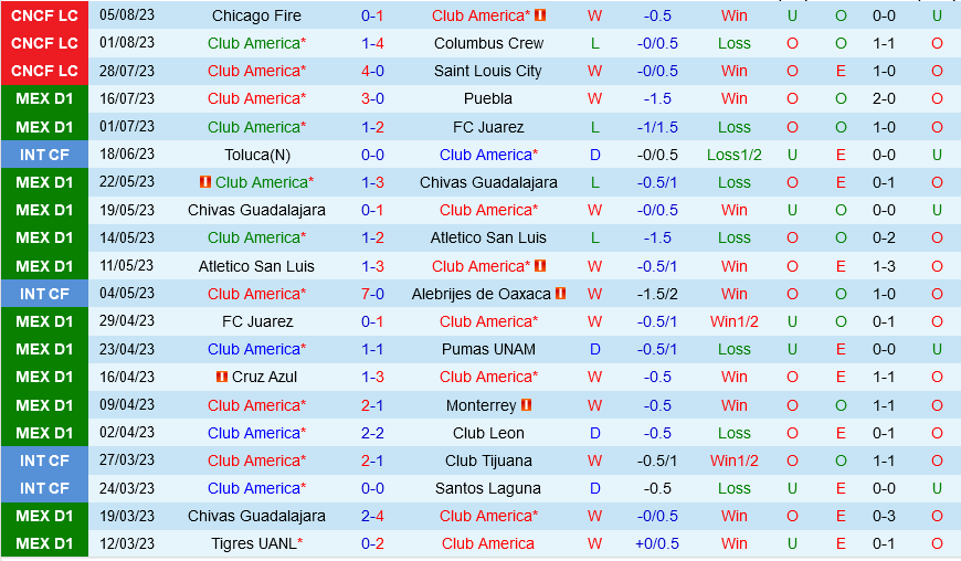 Nashville vs Club America