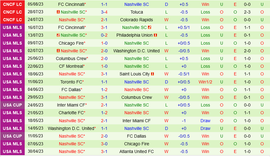 Nashville vs Club America