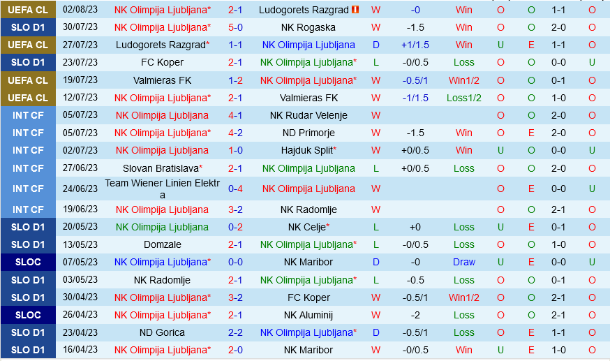 Olimpija Ljubljana vs Galatasaray Olimpija Ljubljana vs Galatasaray