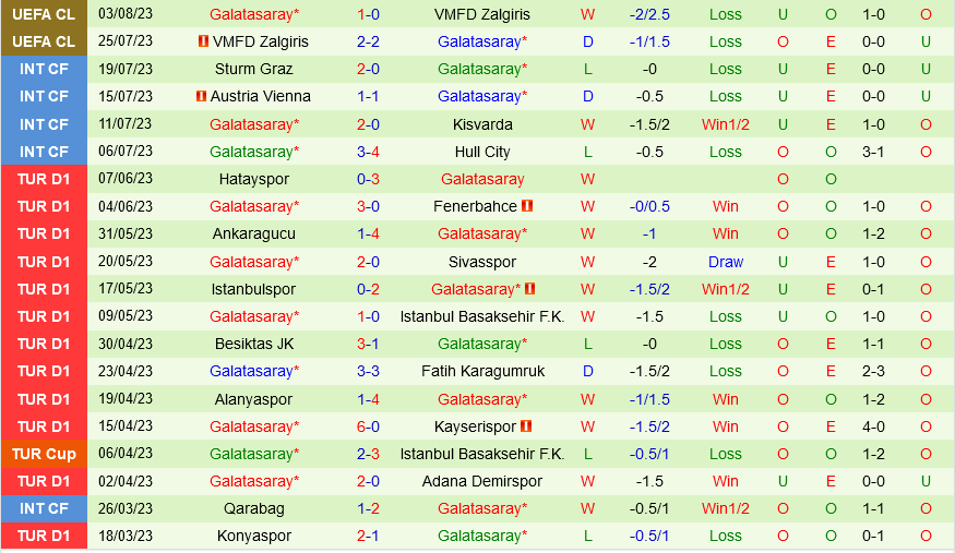 Olimpija Ljubljana vs Galatasaray Olimpija Ljubljana vs Galatasaray