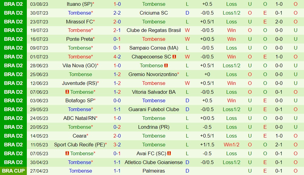 Nhận định bóng đá Goianiense vs Tombense 6h00 ngày 88 (Hạng 2 Brazil 2023) 2